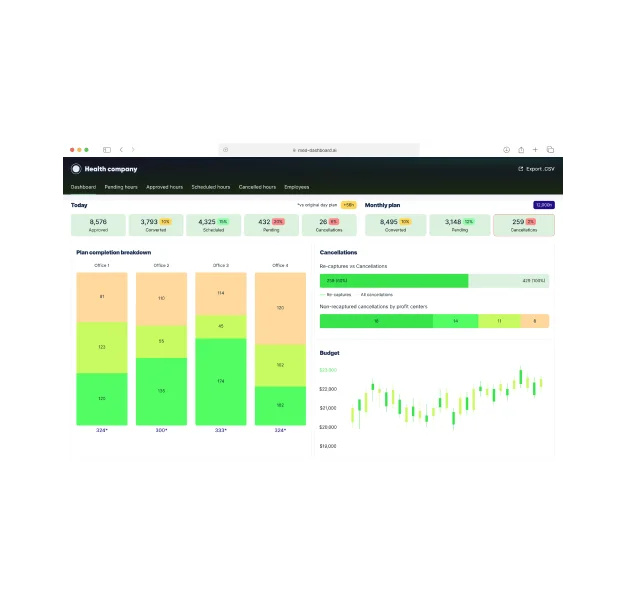 Bi Healthcare Analytics Solution